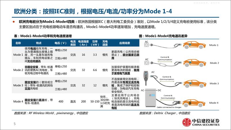 《中信建投-充电桩行业深度报告：柳暗花明又一村，充电桩迎黄金期-230424》 - 第5页预览图