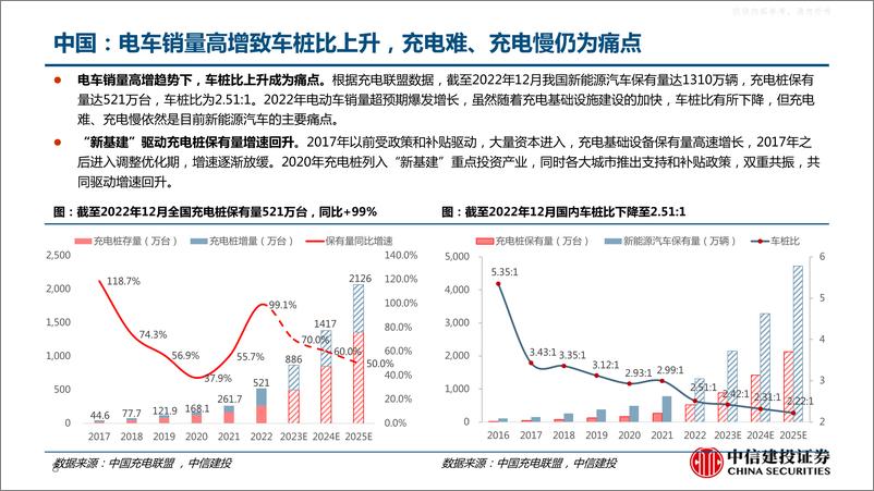 《中信建投-充电桩行业深度报告：柳暗花明又一村，充电桩迎黄金期-230424》 - 第8页预览图