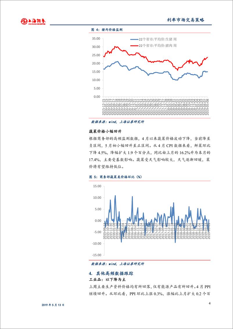 《利率市场交易策略：债市重现大涨，货币未有转向-20190513-上海证券-18页》 - 第7页预览图