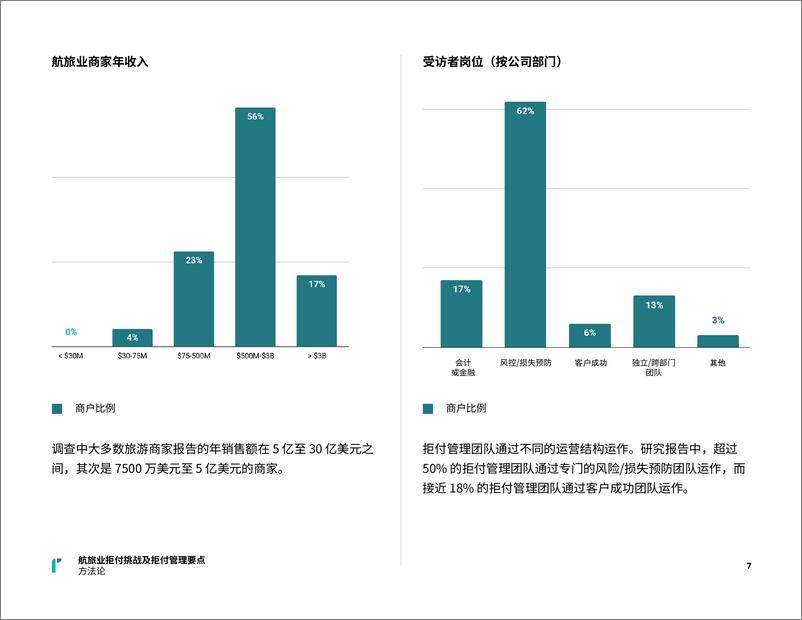 《航旅业拒付挑战及拒付管理要点_2024全球洞察报告》 - 第7页预览图