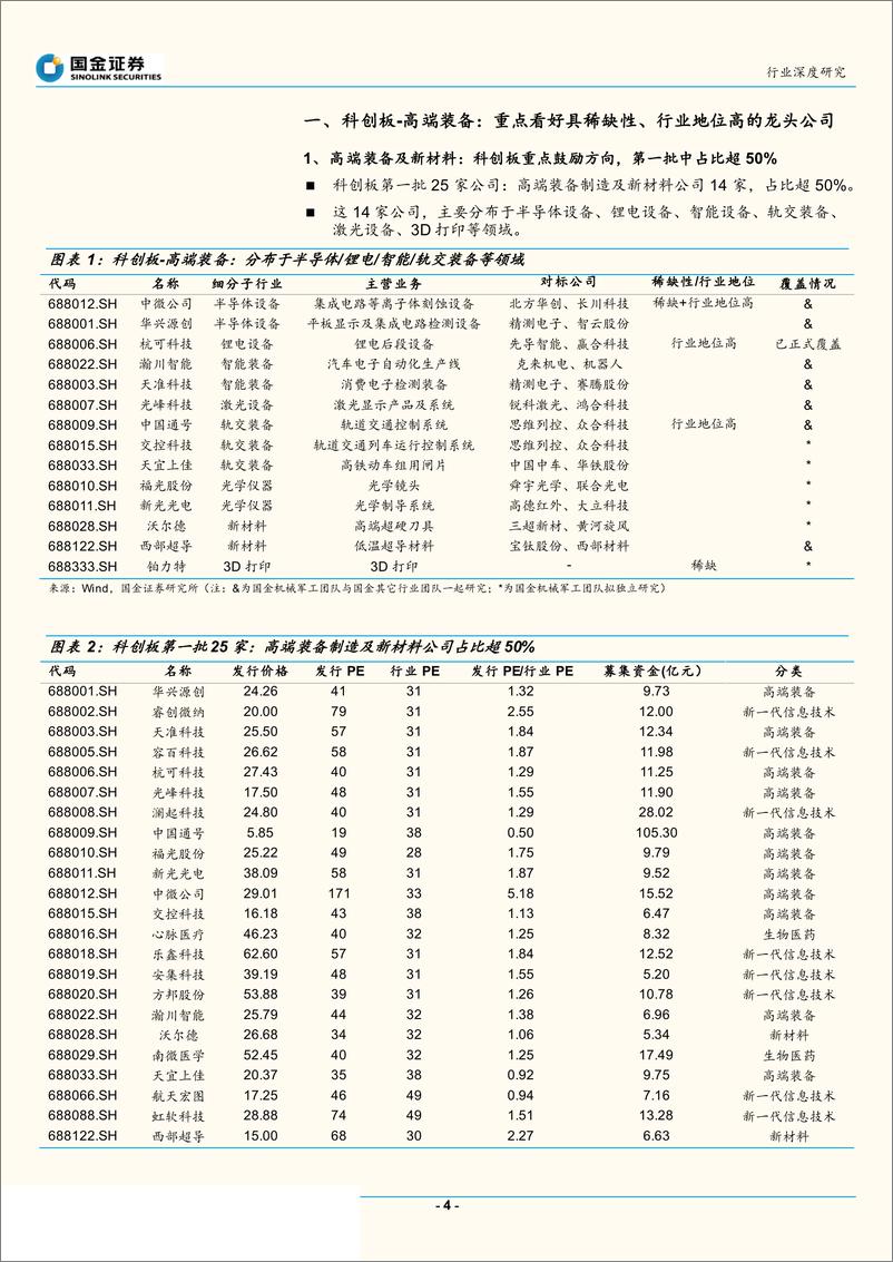 《机械军工行业“科创板~高端装备”系列研究：重点看好具稀缺性、行业地位高的龙头公司-20190721-国金证券-20页》 - 第5页预览图