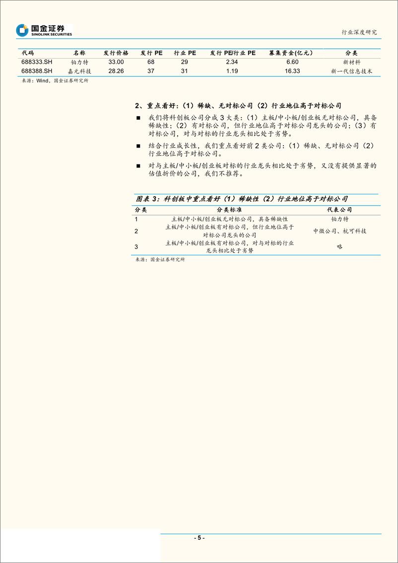 《机械军工行业“科创板~高端装备”系列研究：重点看好具稀缺性、行业地位高的龙头公司-20190721-国金证券-20页》 - 第6页预览图