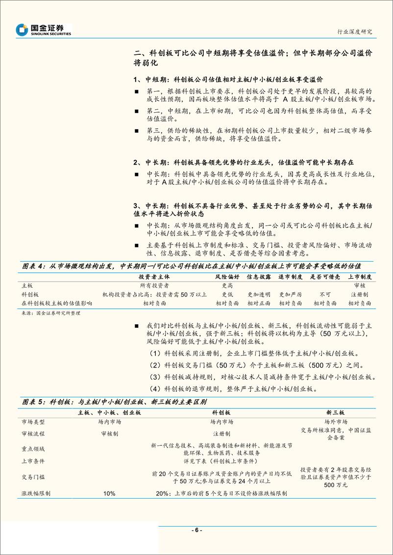 《机械军工行业“科创板~高端装备”系列研究：重点看好具稀缺性、行业地位高的龙头公司-20190721-国金证券-20页》 - 第7页预览图