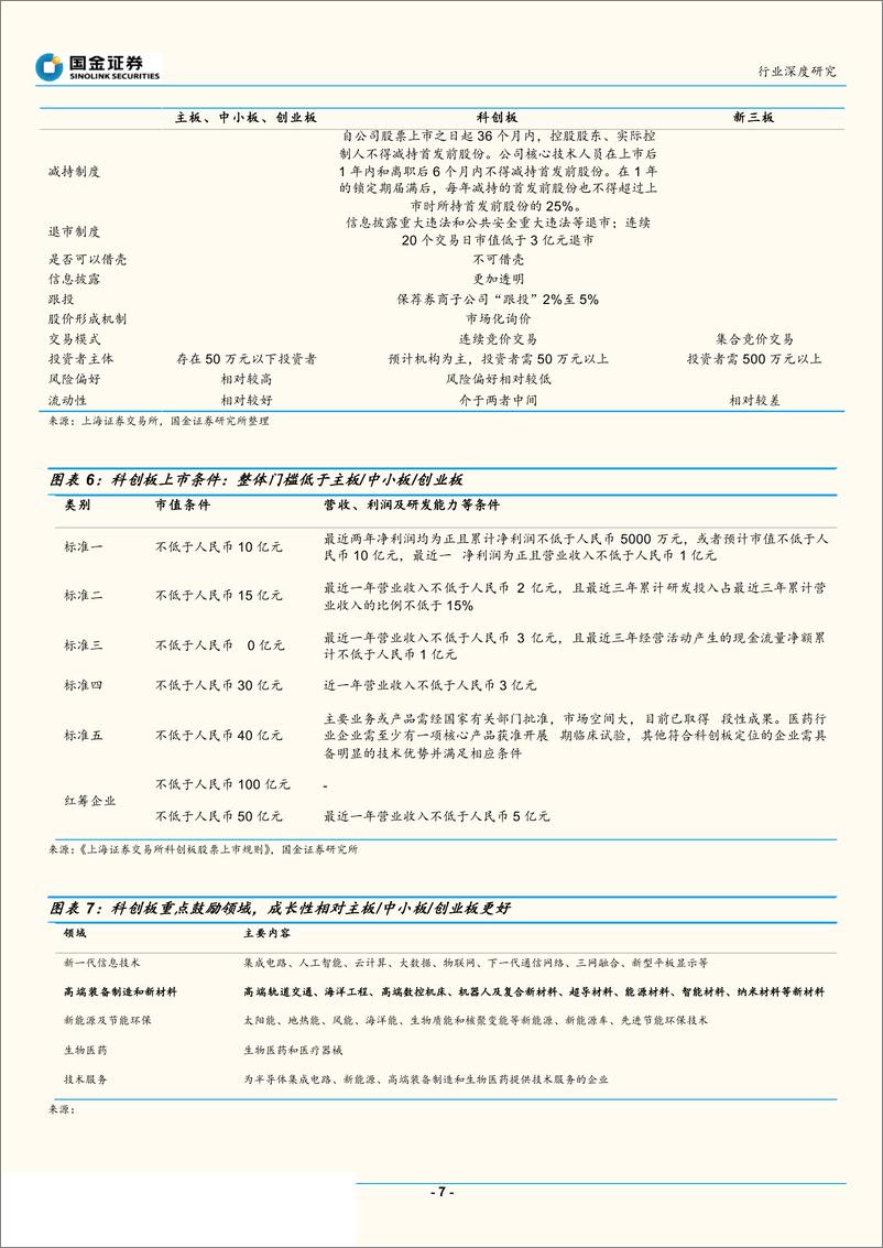 《机械军工行业“科创板~高端装备”系列研究：重点看好具稀缺性、行业地位高的龙头公司-20190721-国金证券-20页》 - 第8页预览图