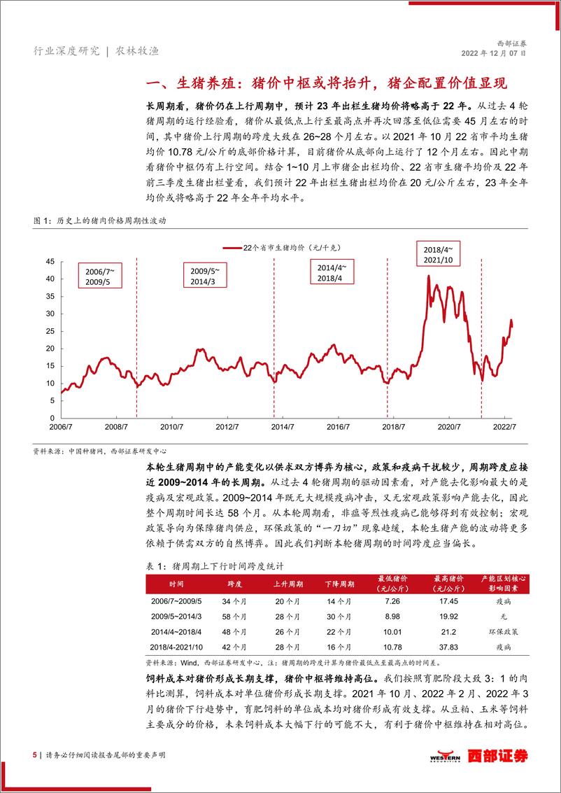 《2023年农林牧渔行业年度投资策略：白羽鸡板块有望迎来周期反转，生猪企业配置价值凸显-20221207-西部证券-28页》 - 第6页预览图