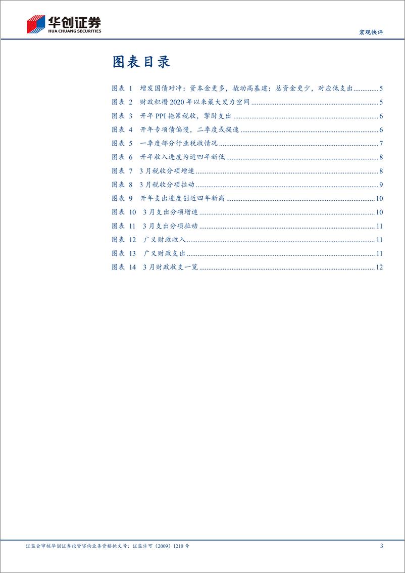 《【宏观快评】3月财政数据点评：财政发力为何偏慢？-240423-15页》 - 第3页预览图