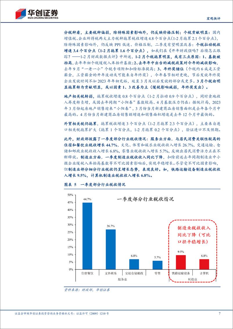 《【宏观快评】3月财政数据点评：财政发力为何偏慢？-240423-15页》 - 第7页预览图