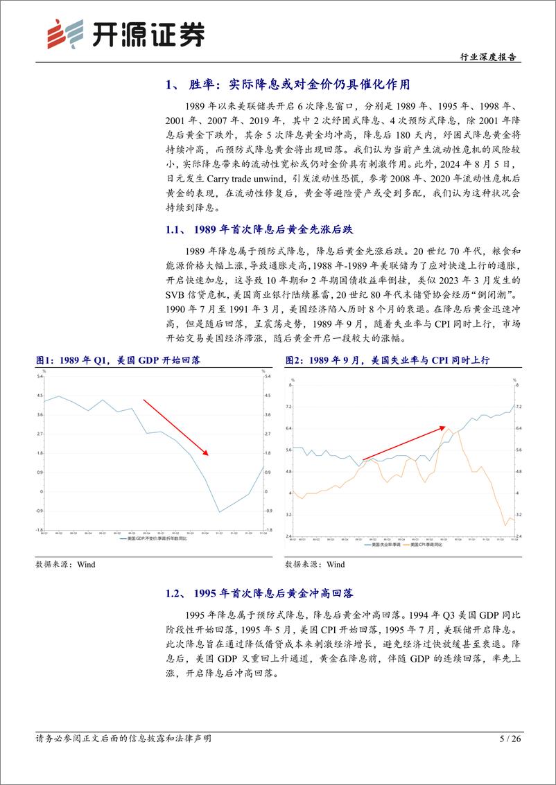 《开源证券-有色金属行业深度报告_鉴古知今_降息前后_黄金波动率或将放大》 - 第5页预览图