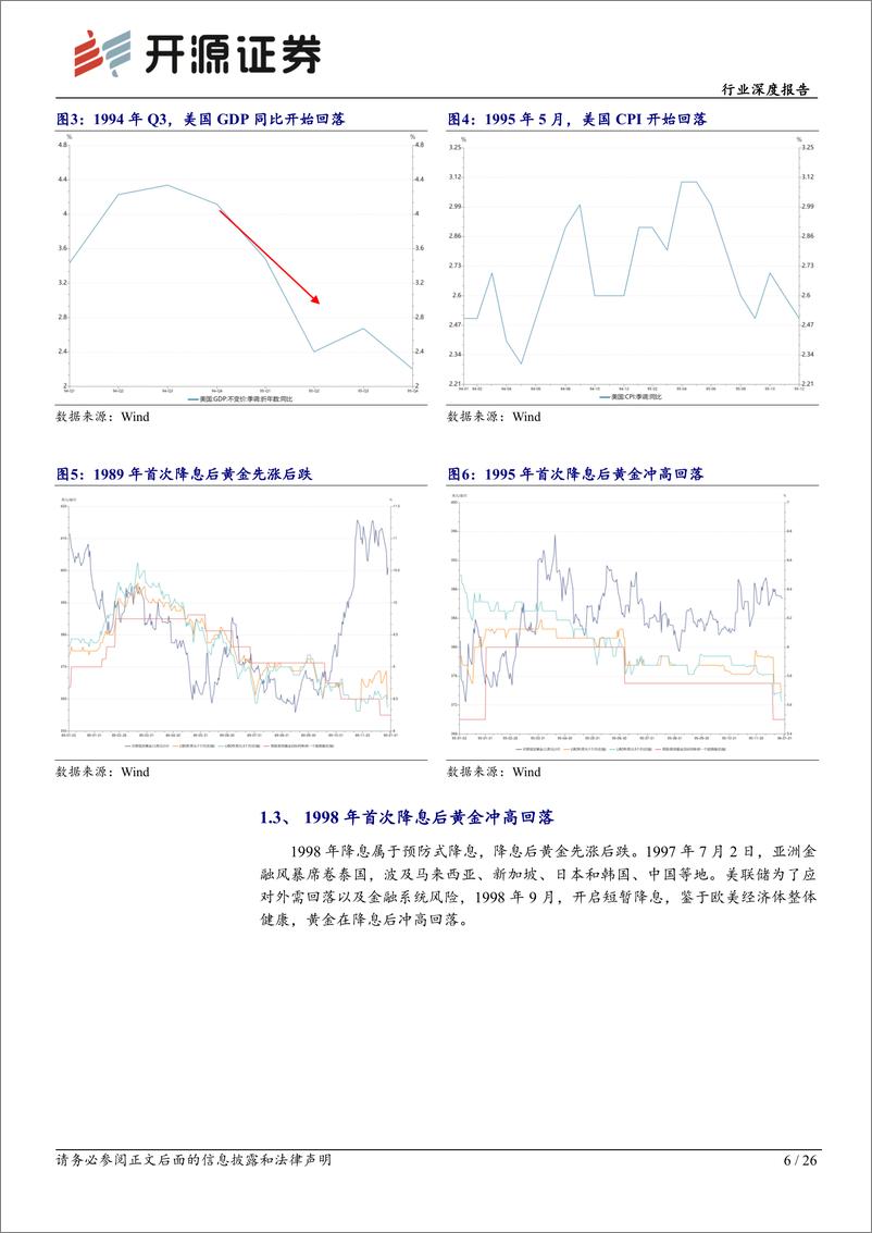 《开源证券-有色金属行业深度报告_鉴古知今_降息前后_黄金波动率或将放大》 - 第6页预览图