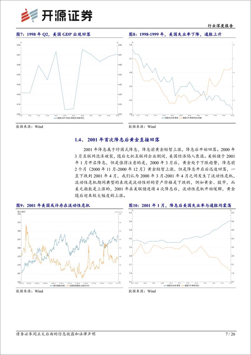 《开源证券-有色金属行业深度报告_鉴古知今_降息前后_黄金波动率或将放大》 - 第7页预览图