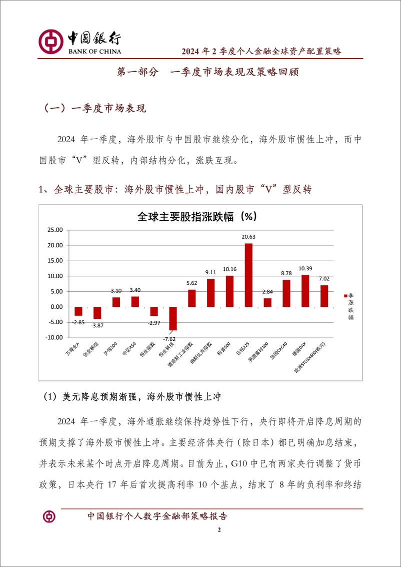 《中国银行个人金融2024年2季度资产配置策略》 - 第4页预览图