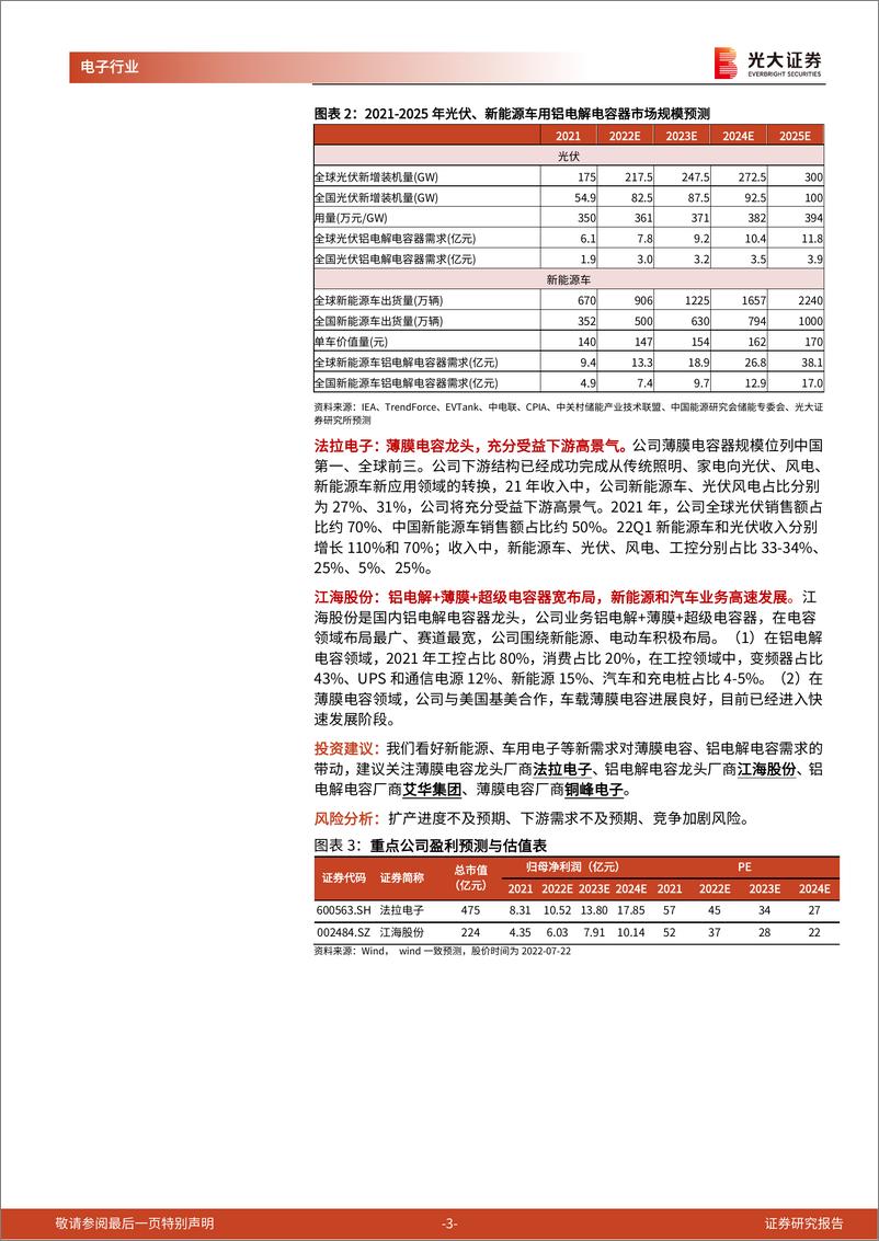 《被动元件行业跟踪报告之一：新能源驱动薄膜电容和铝电解电容景气高企》 - 第3页预览图