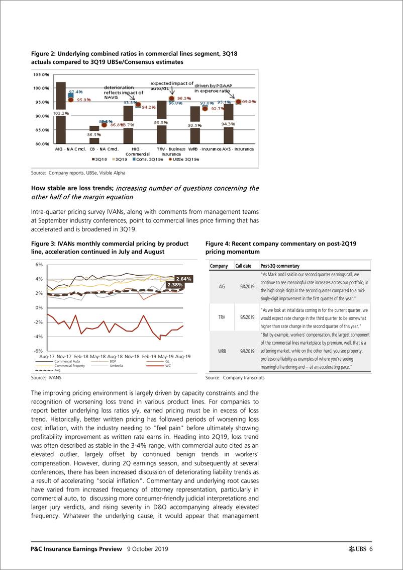 《瑞银-美股-保险行业-2019年Q3财险业绩预览：商业定价的势头仍在继续，但收益预期尚未跟上-2019.10.9-42页》 - 第7页预览图