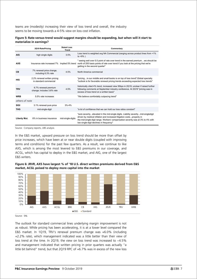 《瑞银-美股-保险行业-2019年Q3财险业绩预览：商业定价的势头仍在继续，但收益预期尚未跟上-2019.10.9-42页》 - 第8页预览图