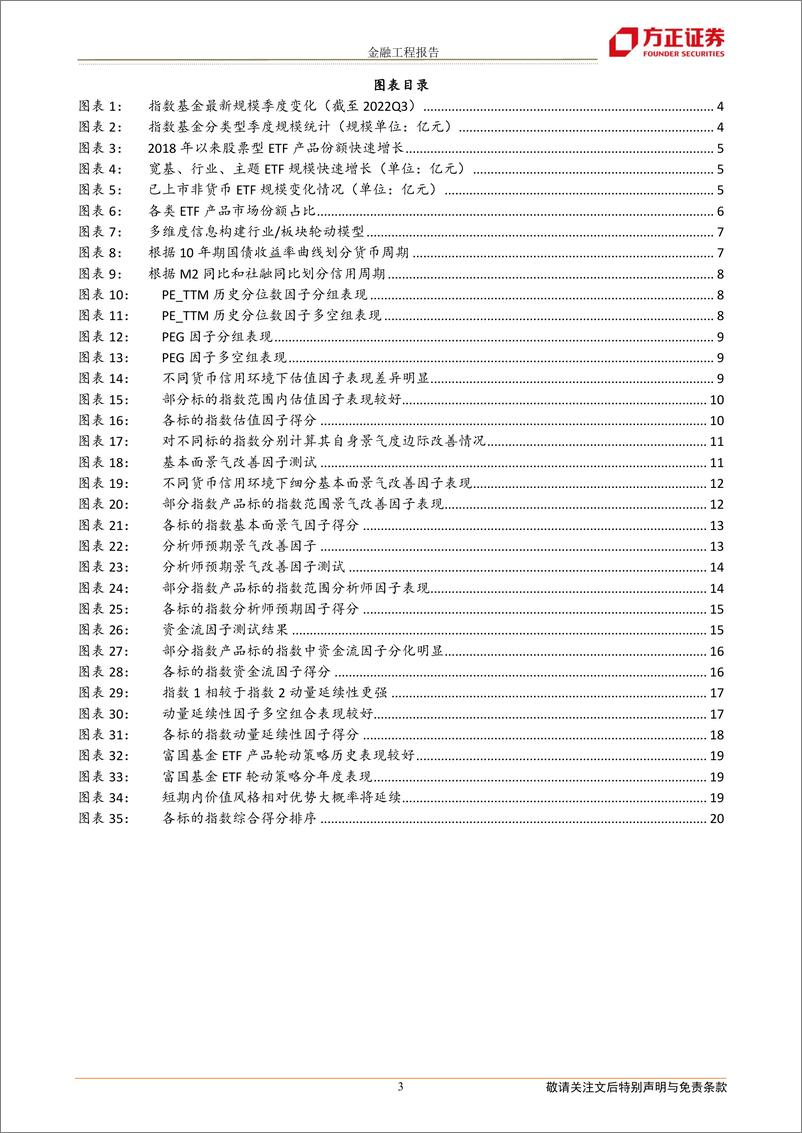 《价值风格有望延续强势，12月建议关注银行ETF、价值100ETF、家电ETF、物流ETF等产品-20221206-方正证券-21页》 - 第4页预览图