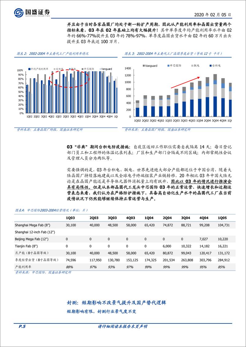 《电子行业：电子产业三大关键点-20200205-国盛证券-32页》 - 第6页预览图