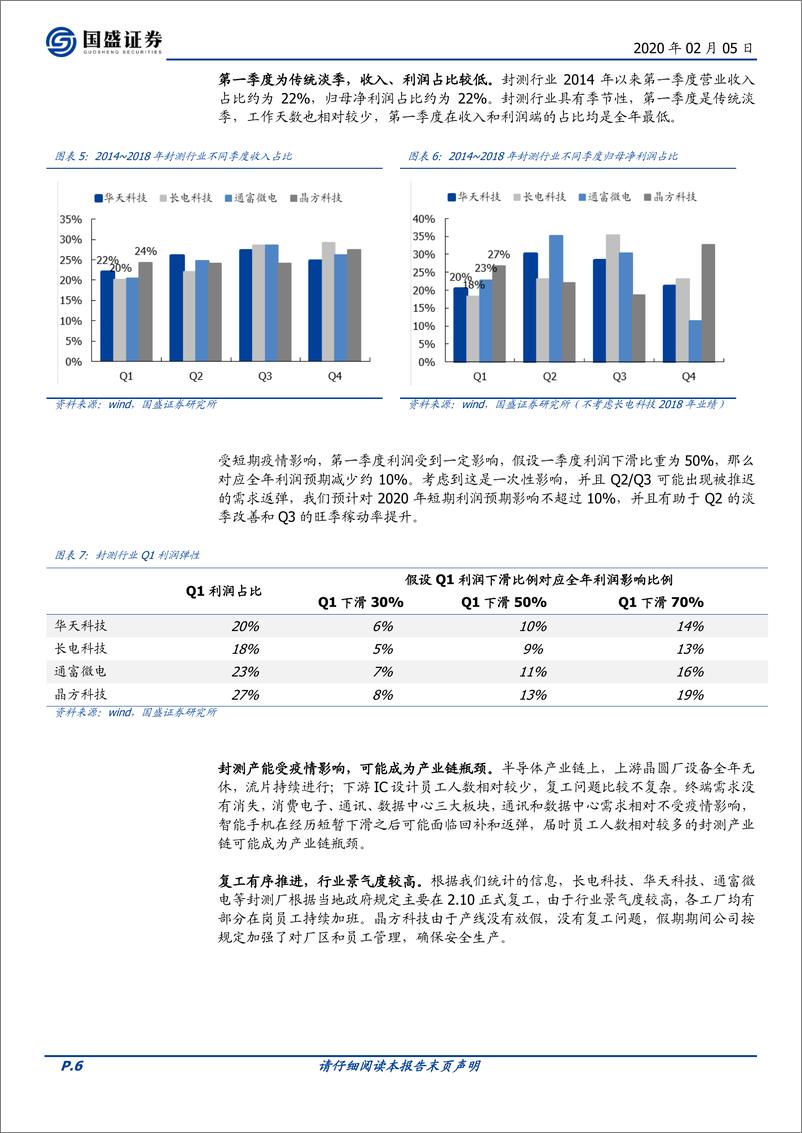 《电子行业：电子产业三大关键点-20200205-国盛证券-32页》 - 第7页预览图