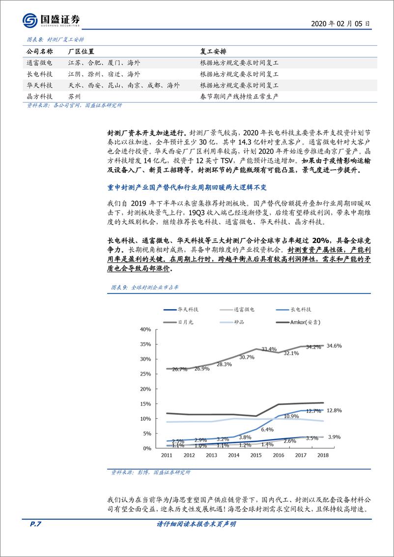 《电子行业：电子产业三大关键点-20200205-国盛证券-32页》 - 第8页预览图