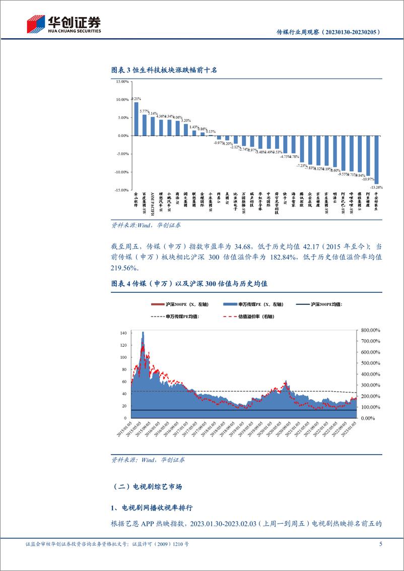 《20230206-华创证券-传媒行业周观察：ChatGPT月活已破亿，为增速最快的消费级应用》 - 第5页预览图