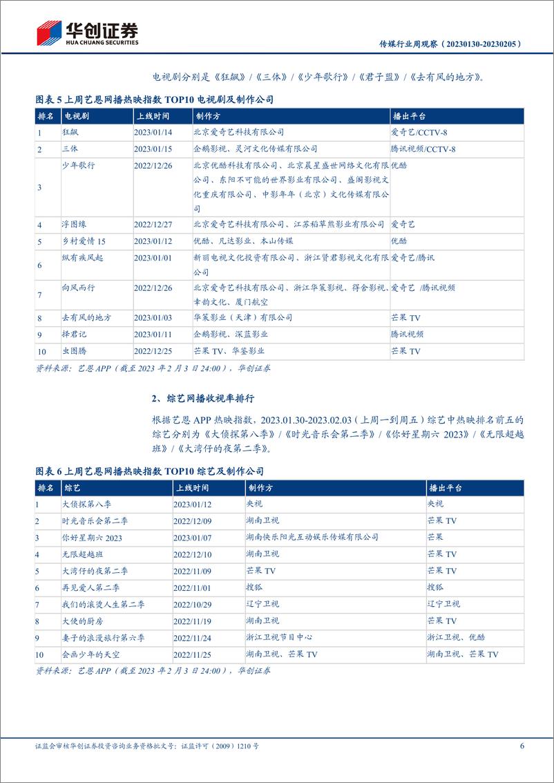 《20230206-华创证券-传媒行业周观察：ChatGPT月活已破亿，为增速最快的消费级应用》 - 第6页预览图