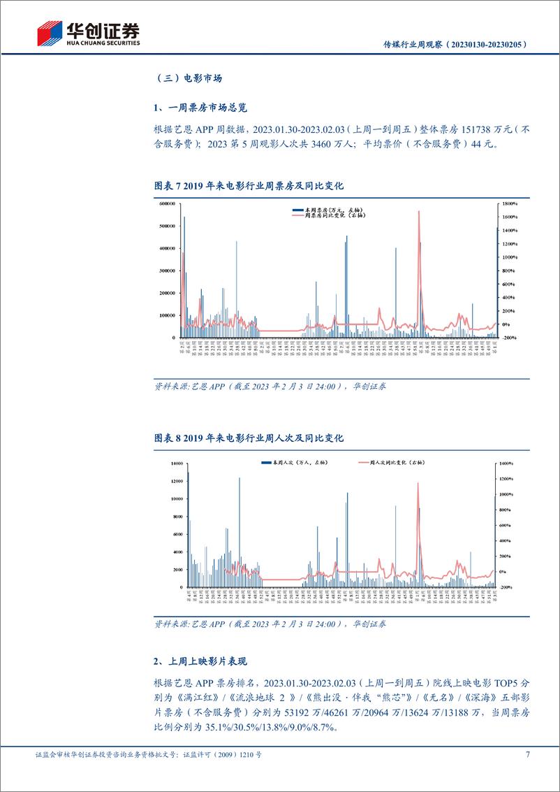《20230206-华创证券-传媒行业周观察：ChatGPT月活已破亿，为增速最快的消费级应用》 - 第7页预览图