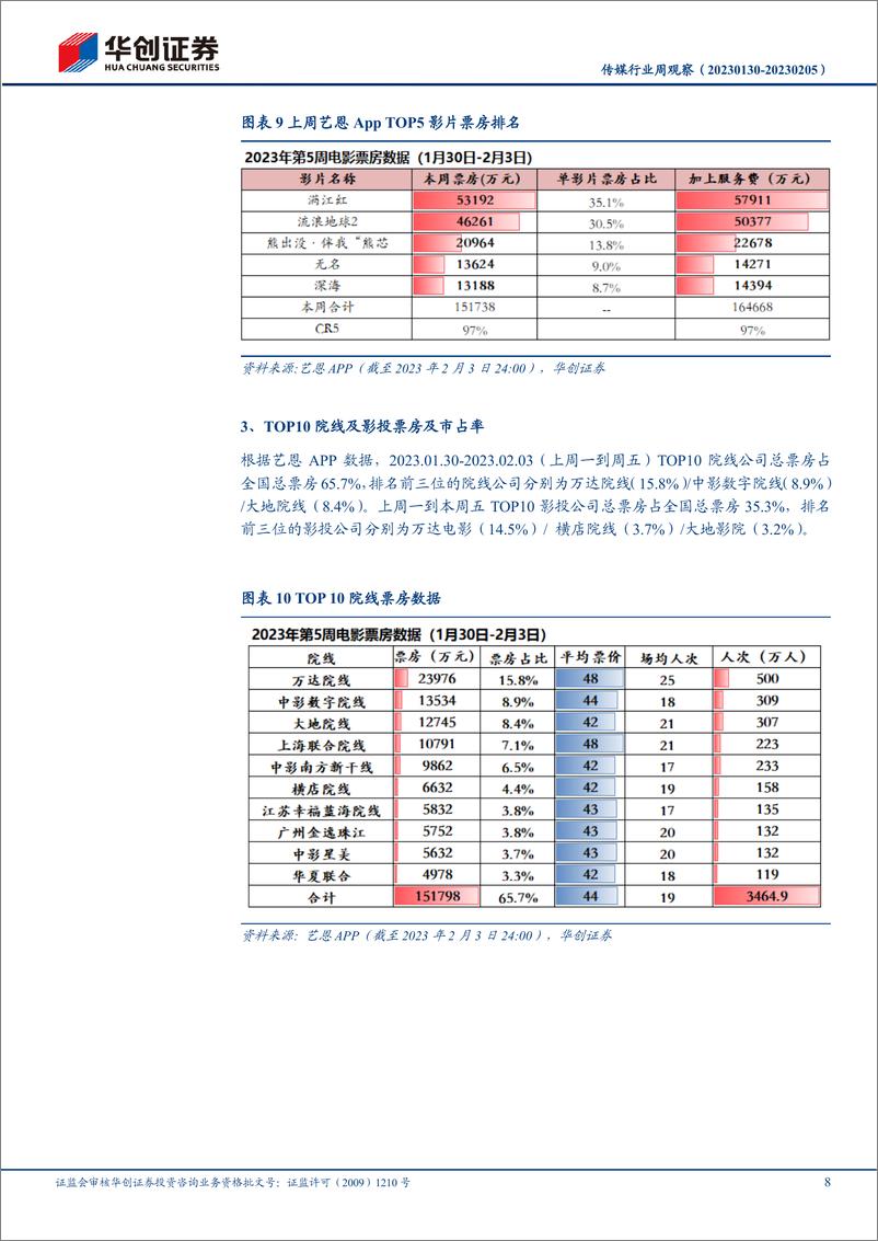 《20230206-华创证券-传媒行业周观察：ChatGPT月活已破亿，为增速最快的消费级应用》 - 第8页预览图