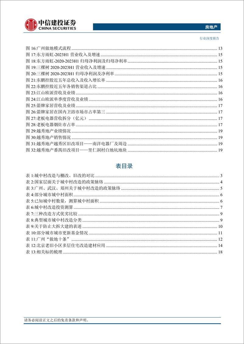 《房地产行业：地产产业链迎新机遇，重视城中村改造投资机会-20230814-中信建投-25页》 - 第4页预览图