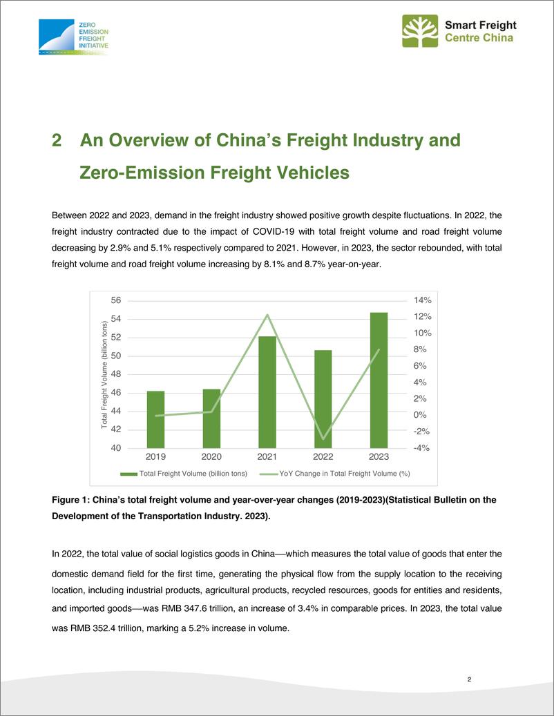 《2023年中国零排放货运现状报告_英文版_》 - 第5页预览图