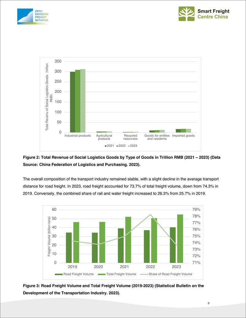 《2023年中国零排放货运现状报告_英文版_》 - 第6页预览图