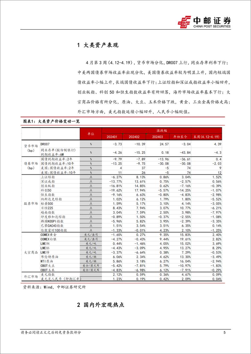 《4月高频数据稳中略降，政策进入落地执行期-240421-中邮证券-34页》 - 第5页预览图