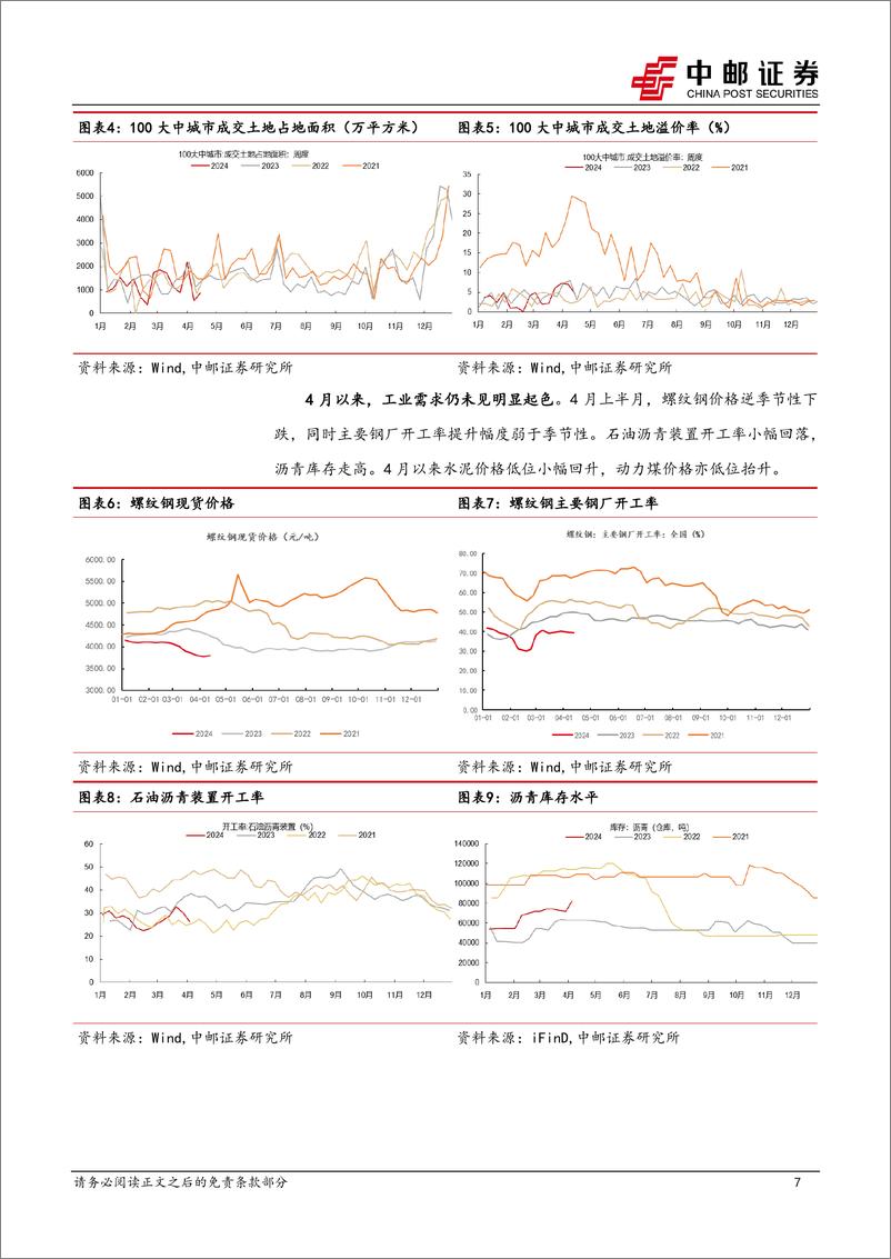 《4月高频数据稳中略降，政策进入落地执行期-240421-中邮证券-34页》 - 第7页预览图