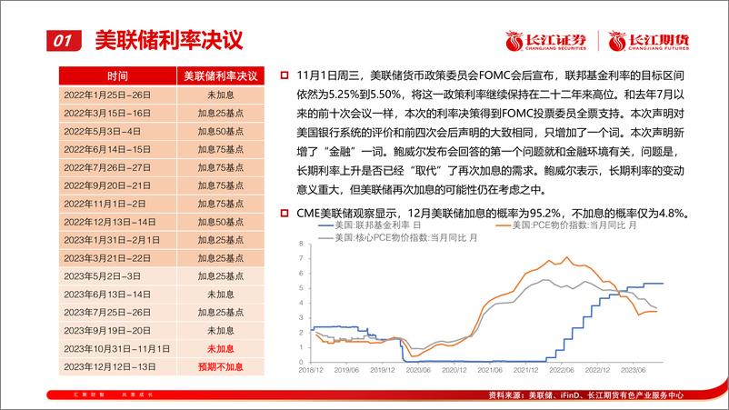 《多空因素交织，铝价或震荡偏弱运行-20231108-长江期货-32页》 - 第7页预览图