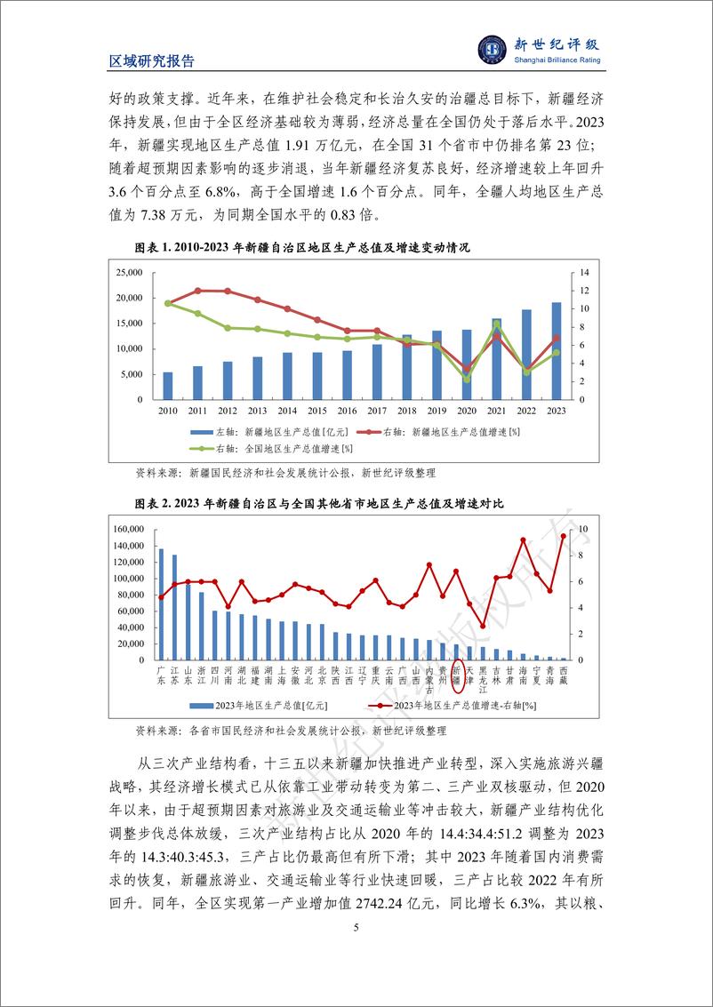 《新疆自治区及下辖各州市_地区_经济财政实力与债务研究_2024_》 - 第5页预览图