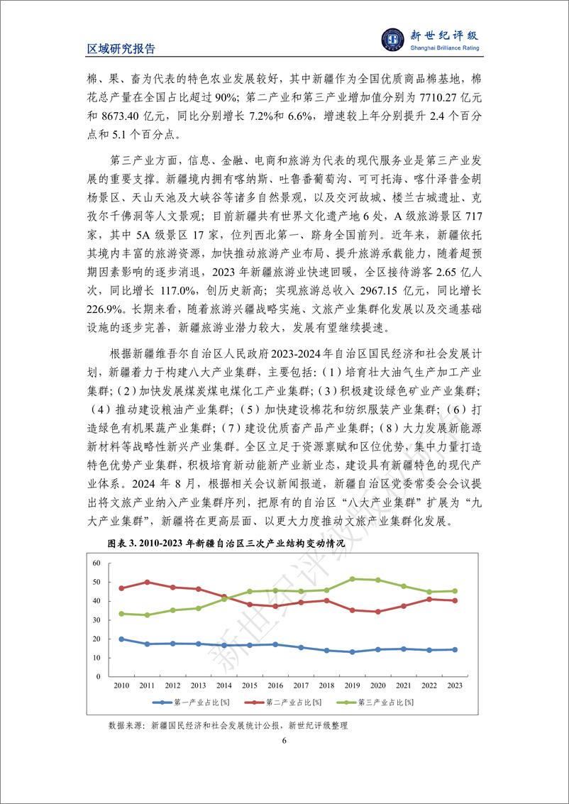 《新疆自治区及下辖各州市_地区_经济财政实力与债务研究_2024_》 - 第6页预览图