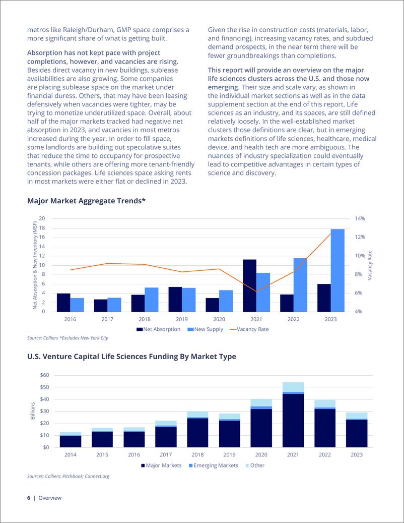 《2024年美国生命科学地产市场报告_英文版_》 - 第6页预览图