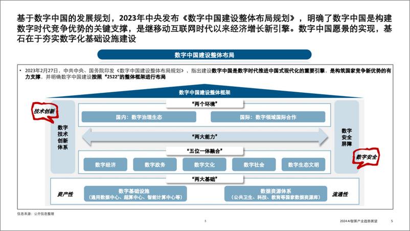 《2024AI智算产业趋势展望分析报告-25页》 - 第5页预览图