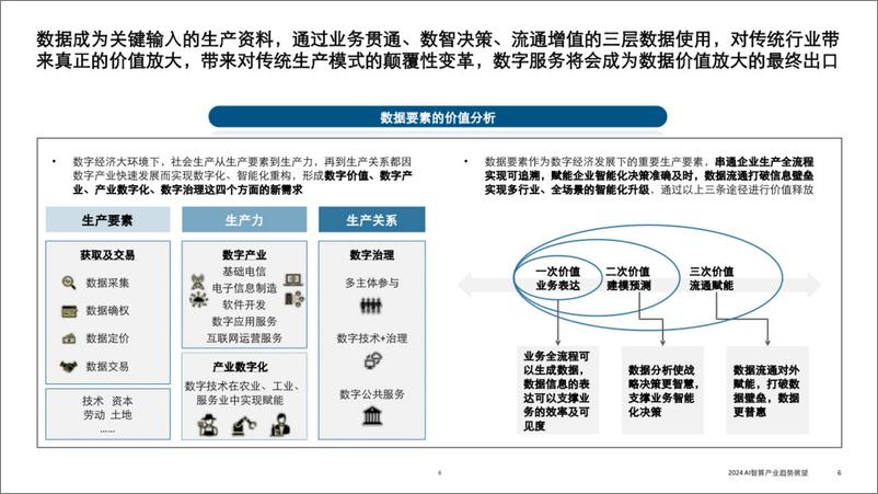 《2024AI智算产业趋势展望分析报告-25页》 - 第6页预览图