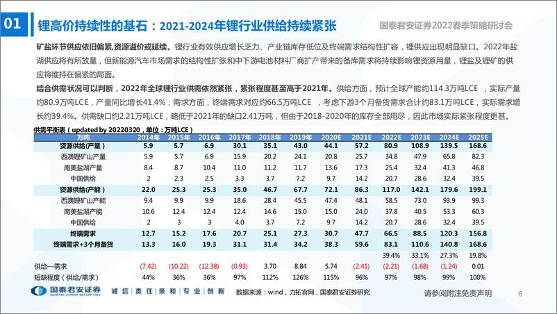 《有色金属行业：拥抱新能源变革，寻找低估值成长-20220329-国泰君安-54页》 - 第8页预览图