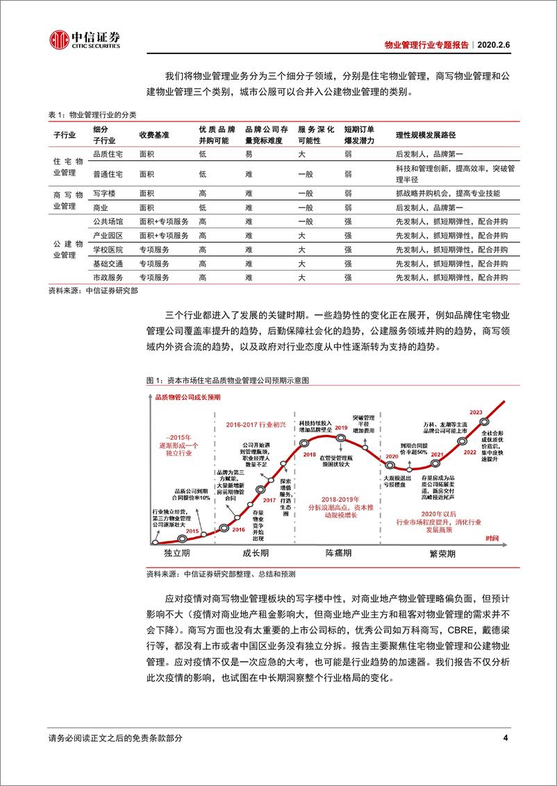 《物业管理行业专题报告：纳入基层治理，融入群众生活，渐成公共必需-20200206-中信证券-28页》 - 第6页预览图