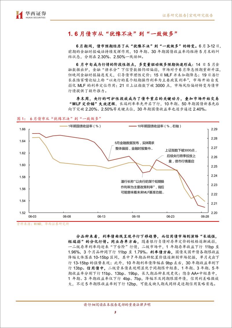 《利率月报：7月利率，挑战新低-240630-华西证券-15页》 - 第3页预览图