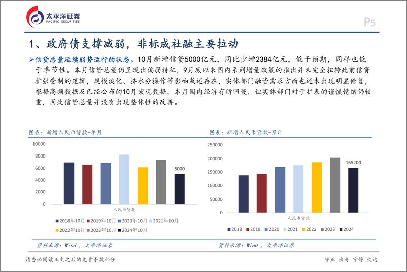 《10月金融数据点评：结构上出现积极信号-241113-太平洋证券-16页》 - 第5页预览图