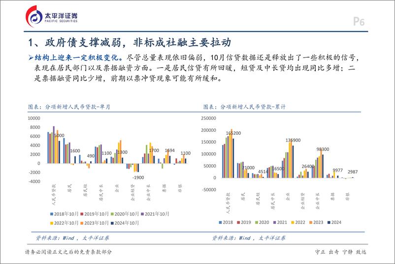 《10月金融数据点评：结构上出现积极信号-241113-太平洋证券-16页》 - 第6页预览图