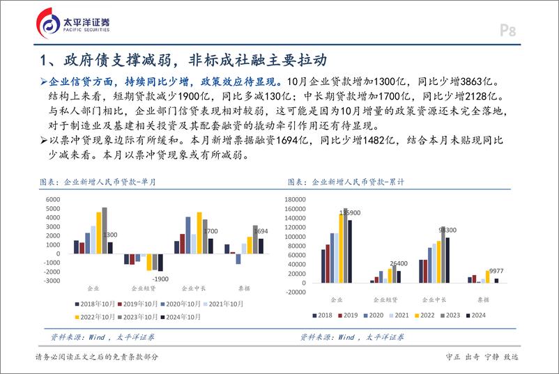 《10月金融数据点评：结构上出现积极信号-241113-太平洋证券-16页》 - 第8页预览图