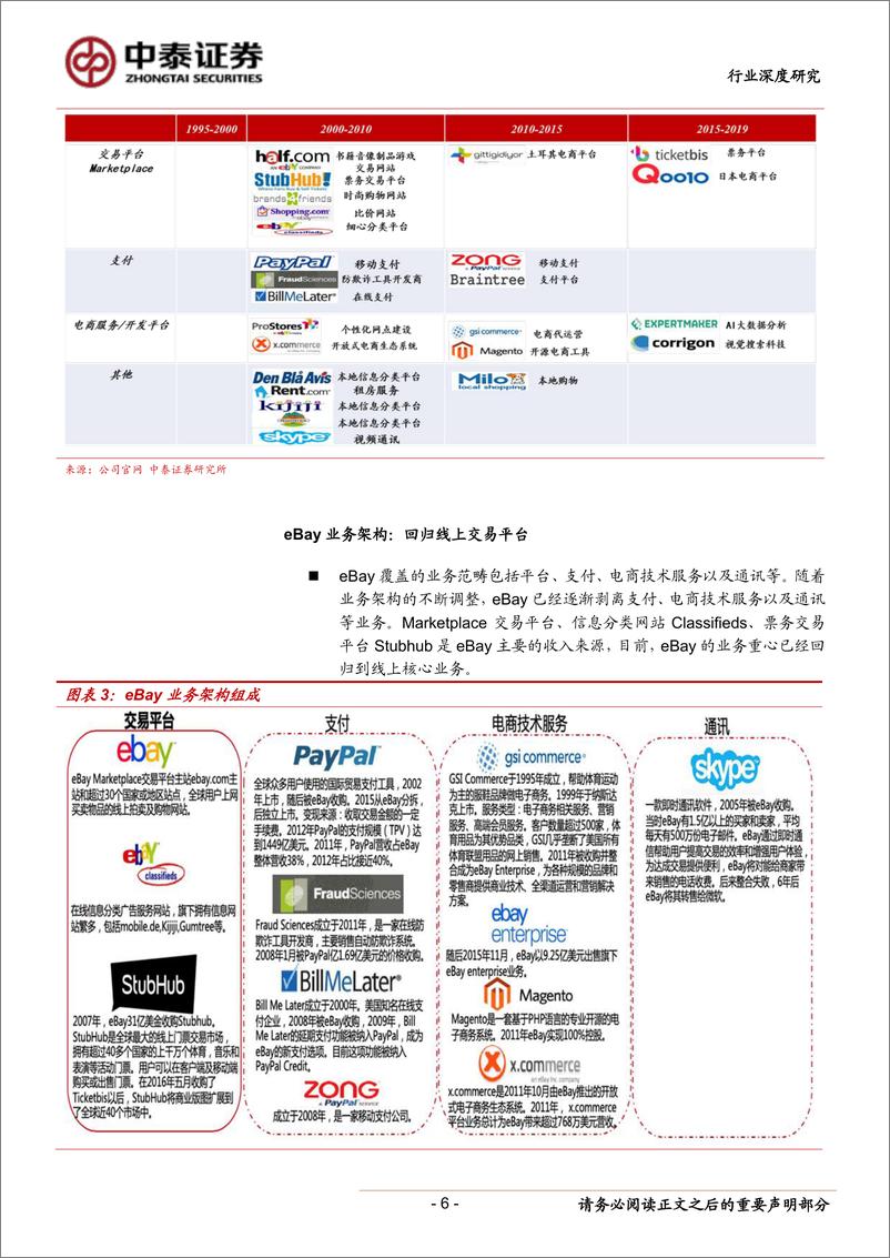 《电商行业观察之：美国电商巨头eBay兴衰之路-20190409-中泰证券-26页》 - 第7页预览图