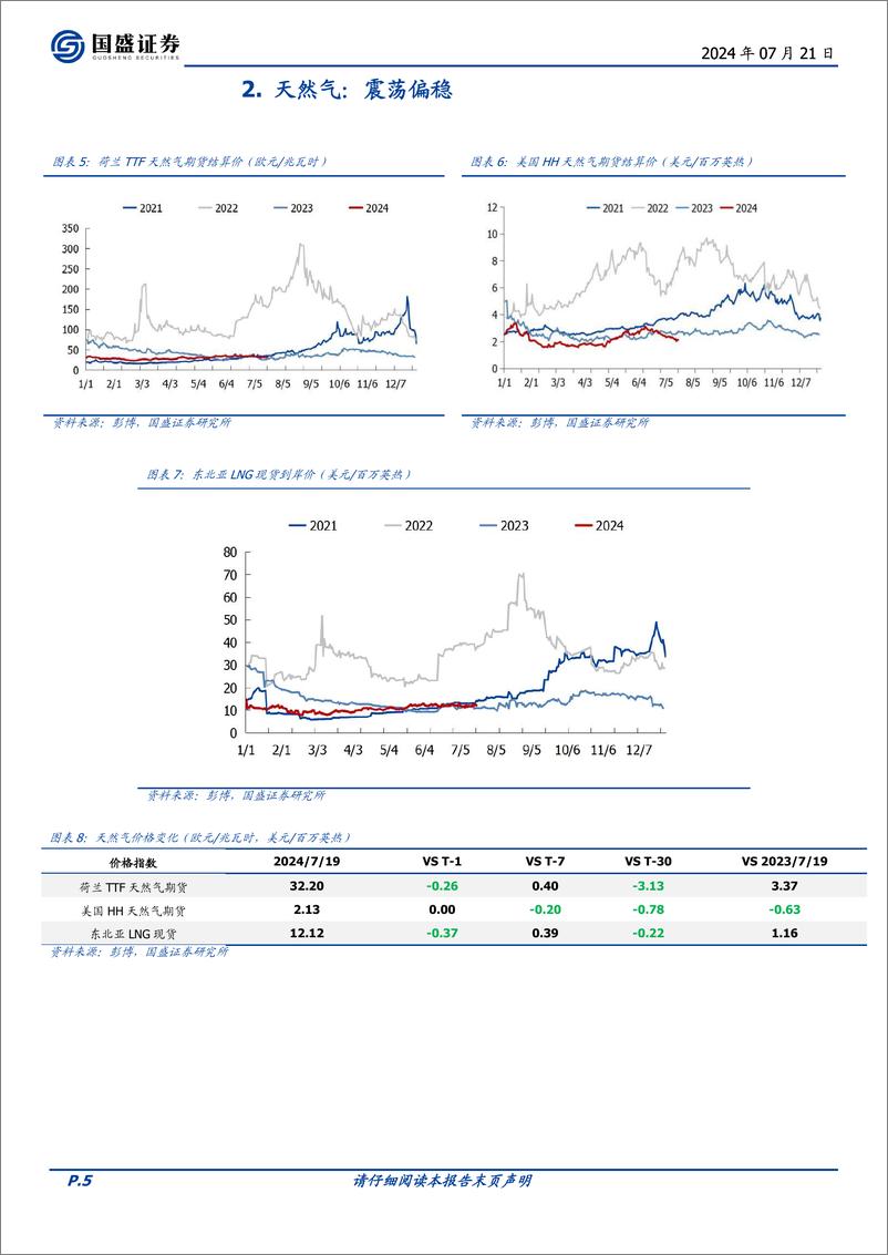 《煤炭开采行业研究简报：地缘政治溢价退却，飓风影响美国天然气出口终端-240721-国盛证券-12页》 - 第5页预览图