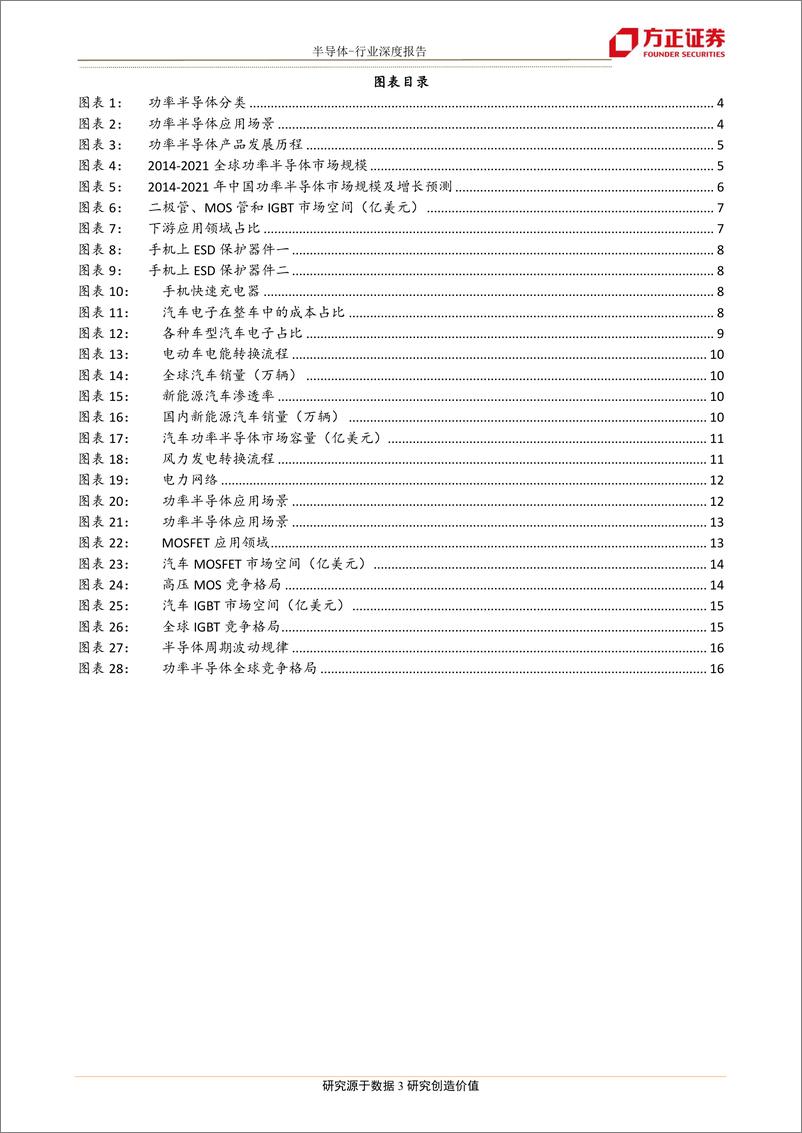 《半导体行业深度报告：功率半导体研究框架总论-20200123-方正证券-18页》 - 第4页预览图