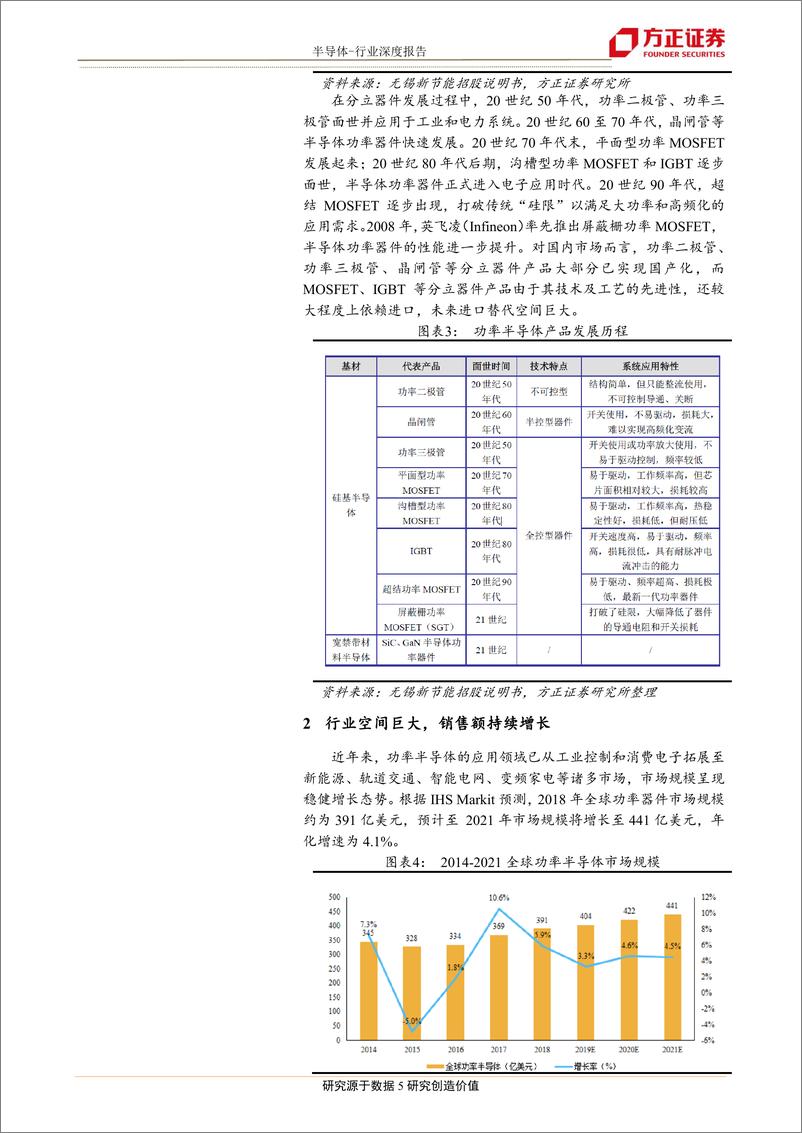 《半导体行业深度报告：功率半导体研究框架总论-20200123-方正证券-18页》 - 第6页预览图