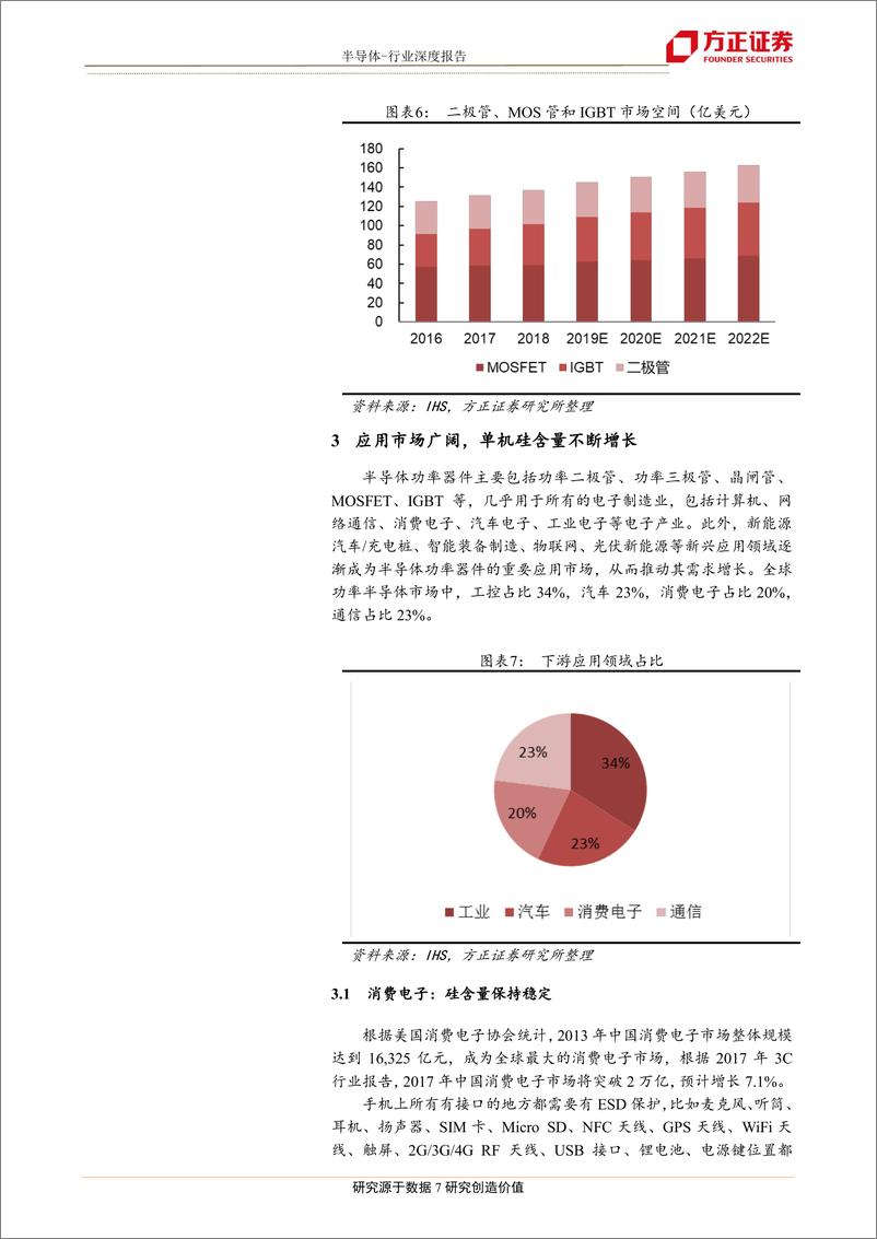 《半导体行业深度报告：功率半导体研究框架总论-20200123-方正证券-18页》 - 第8页预览图