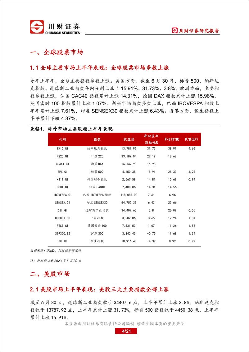 《海外半年报：下半年海外市场波动偏大-20230701-川财证券-21页》 - 第5页预览图