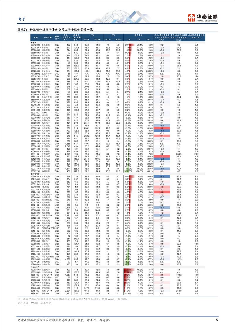 《电子行业：关注WAIC和中国材料出口管制-20230709-华泰证券-40页》 - 第6页预览图